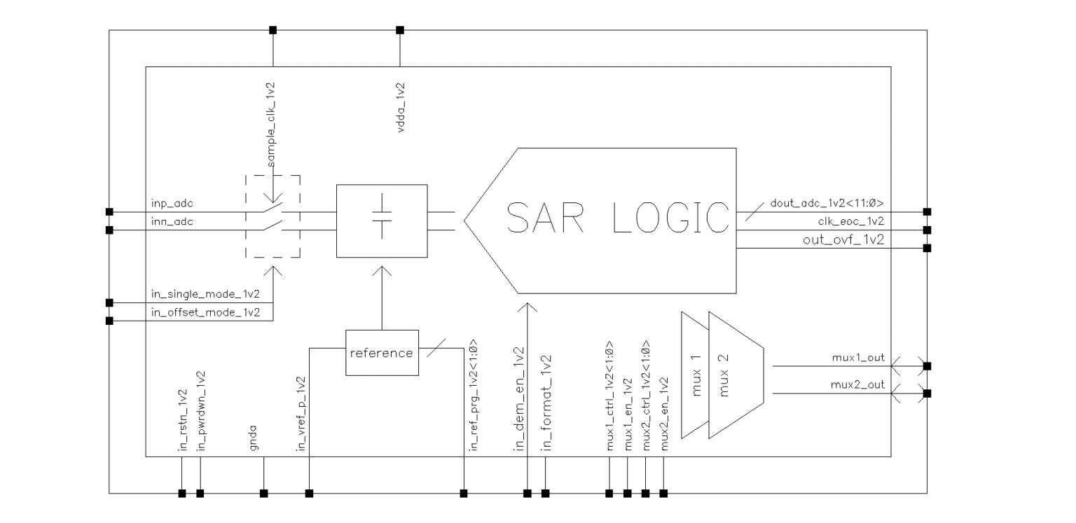 IP Components Internal Asset IC ALPS