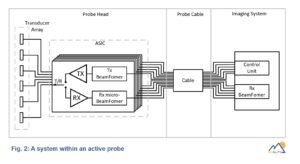 ic'alps active probe.fig2