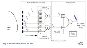 ic'alps fig.3 beamforming within the asic