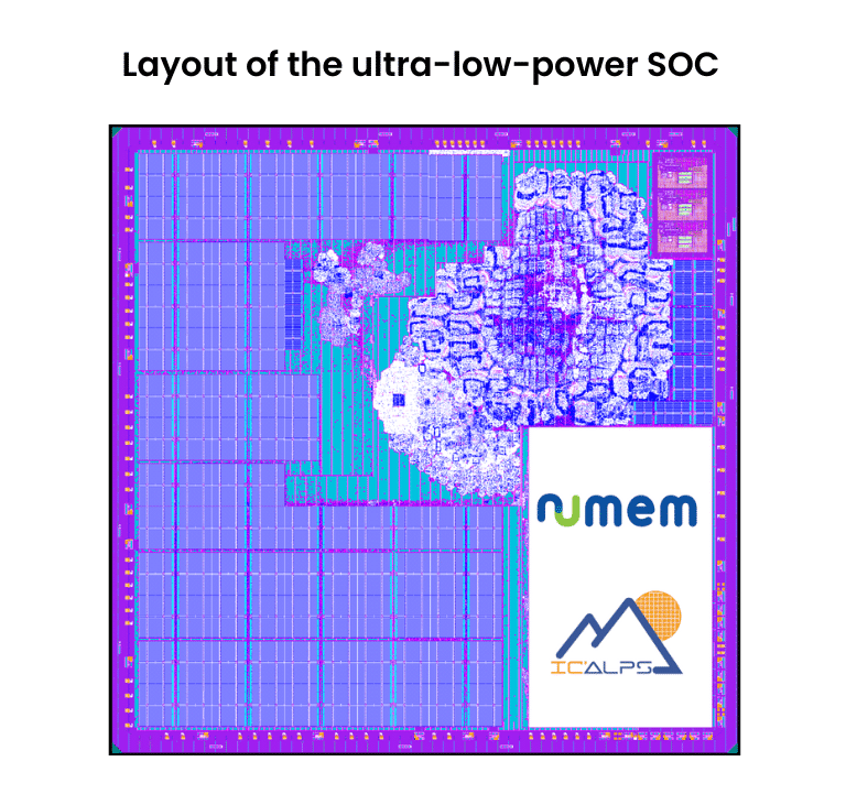 NUMEM & IC'ALPS Collaborate to Develop an ultra-low-power SOC for Sensor and AI applications