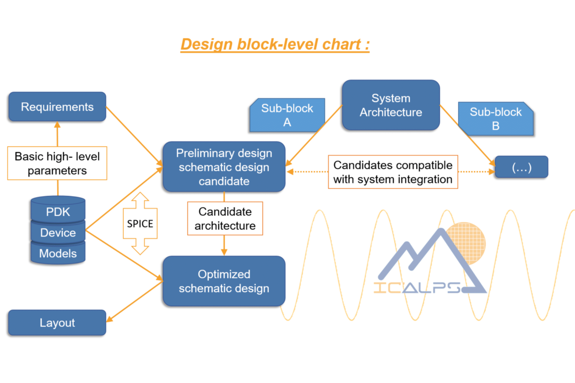 schéma analog design