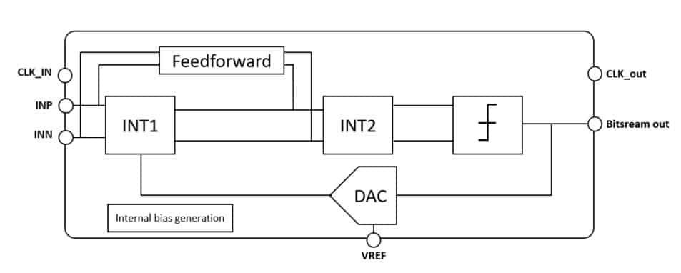 adc smartmini